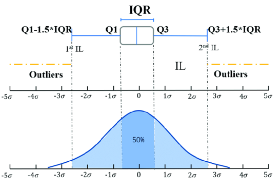 Data analysis