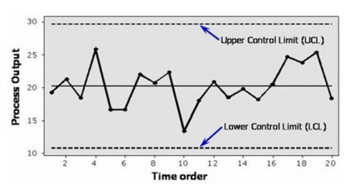 data analysis