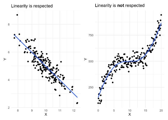 Data analysis