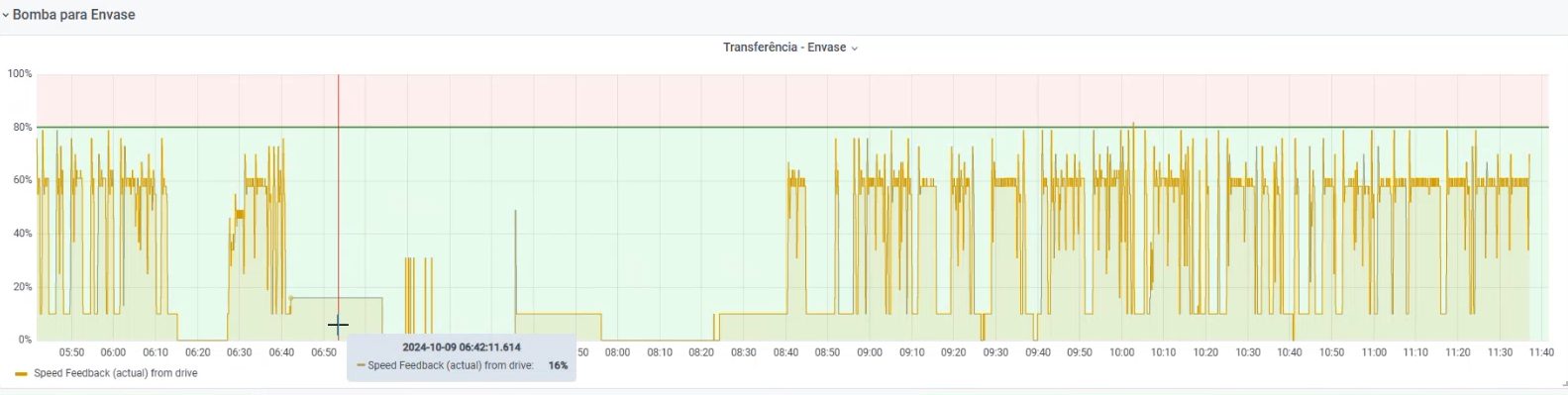 Filling Graph