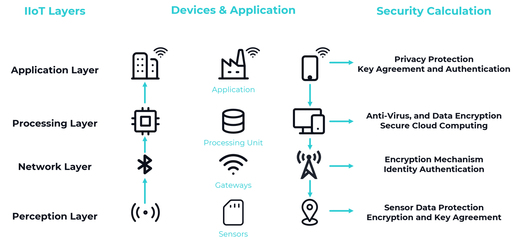 IoT in Industry