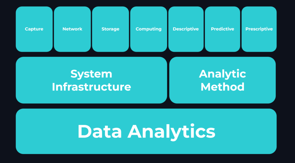 Data Analytics