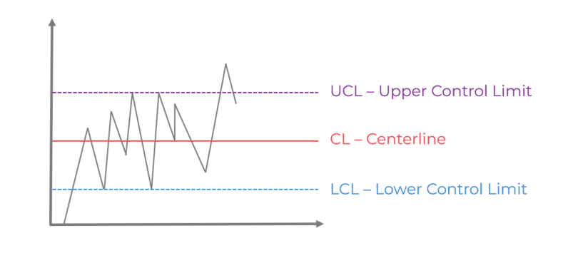 SPC chart