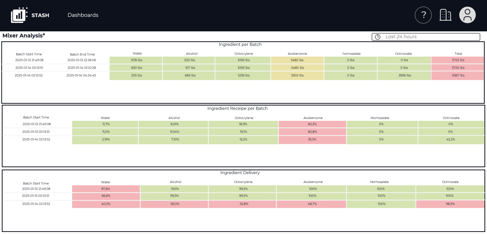 Mixer Dashboard