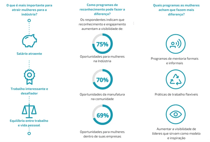 fluxograma mulheres na industria